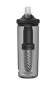 CAMELBAK Cyklistická fľaša na vodu - EDDY® + FILTERED - čierna