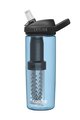 CAMELBAK Cyklistická fľaša na vodu - EDDY® + FILTERED - modrá