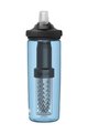 CAMELBAK Cyklistická fľaša na vodu - EDDY® + FILTERED - modrá