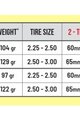 PEPI´S iné - TIRE NOODLE SUPER ROKK LINE - M-29" - žltá
