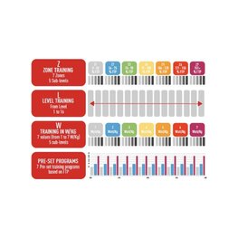 ELITE ovládač - ZONA - čierna