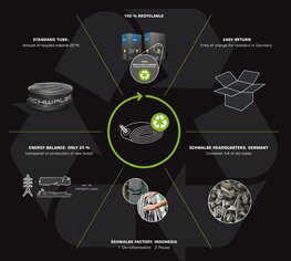 SCHWALBE duša - AV19 27.5x2.00/2.35 29x1.75/2.40 40mm - čierna